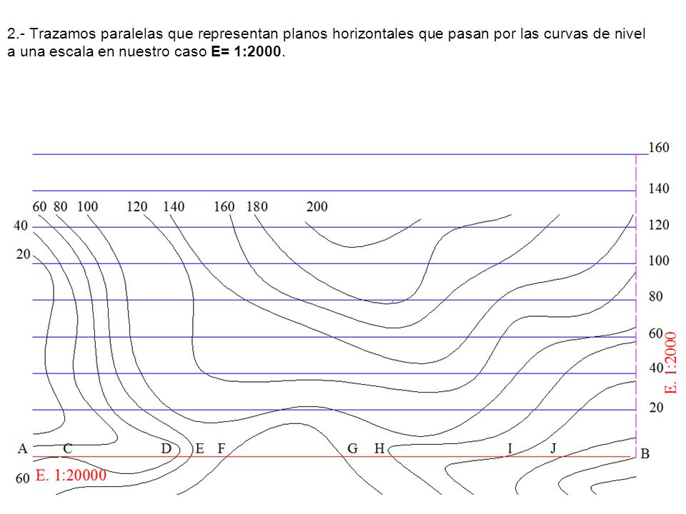 2.- Trazamos paralelas que representan planos horizontales que pasan por las curvas de nivel a una escala en nuestro caso E= 1:2000.
