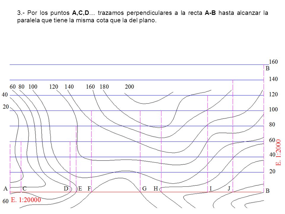 3.- Por los puntos A,C,D… trazamos perpendiculares a la recta A-B hasta alcanzar la paralela que tiene la misma cota que la del plano.