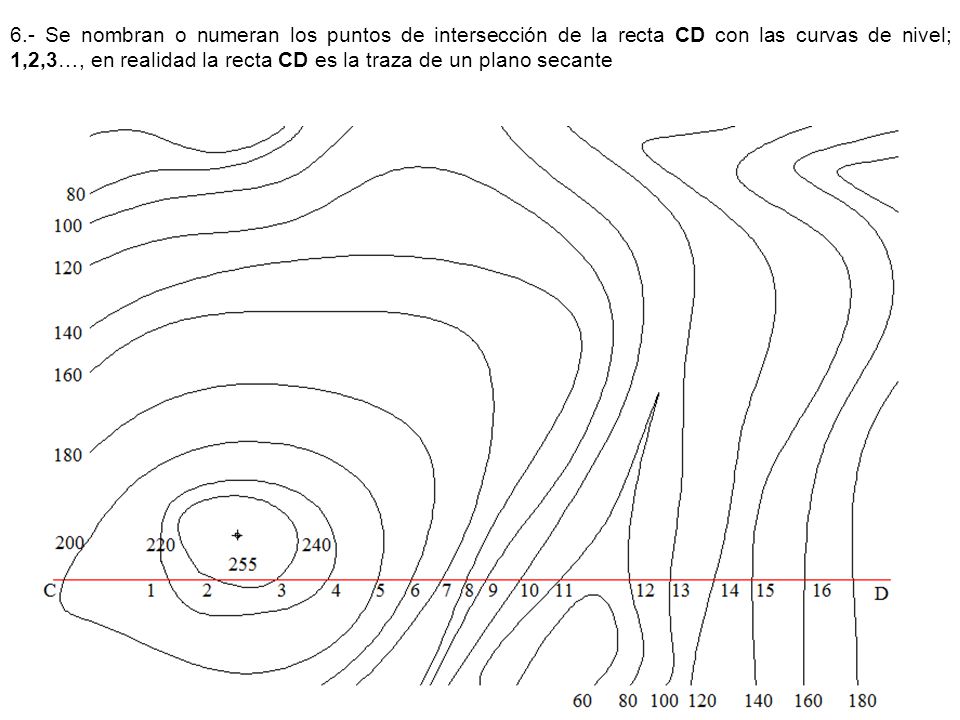 6.- Se nombran o numeran los puntos de intersección de la recta CD con las curvas de nivel; 1,2,3…, en realidad la recta CD es la traza de un plano secante