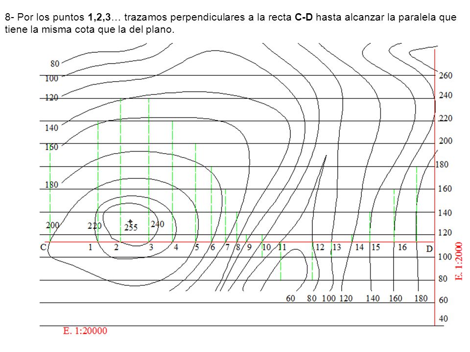 8- Por los puntos 1,2,3… trazamos perpendiculares a la recta C-D hasta alcanzar la paralela que tiene la misma cota que la del plano.