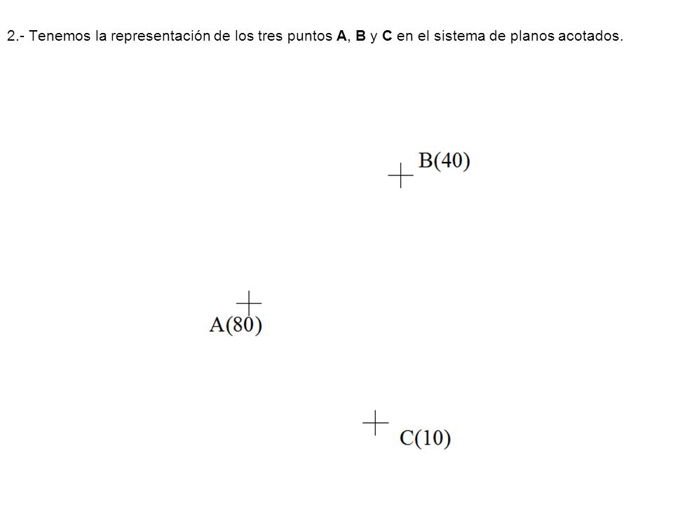 2.- Tenemos la representación de los tres puntos A, B y C en el sistema de planos acotados.