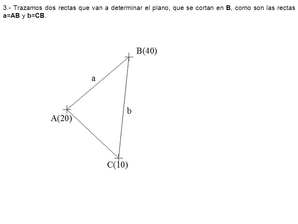 3.- Trazamos dos rectas que van a determinar el plano, que se cortan en B, como son las rectas a=AB y b=CB.