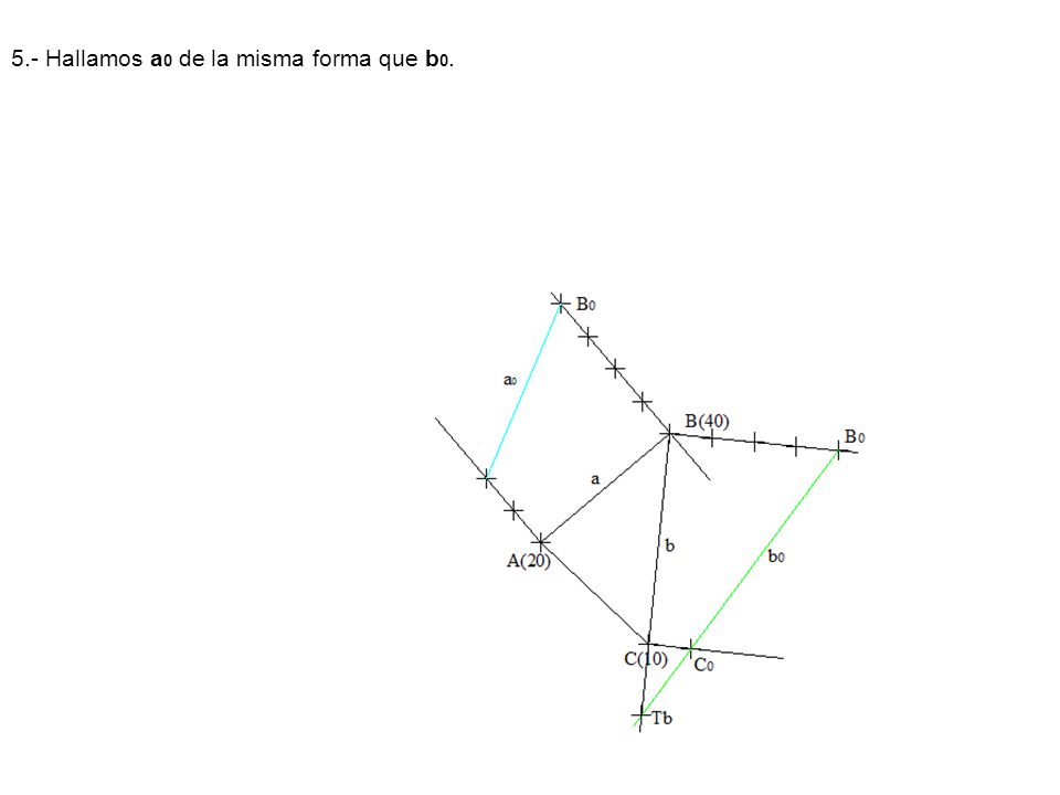 5.- Hallamos a0 de la misma forma que b0.