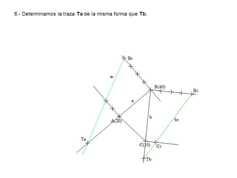 6.- Determinamos la traza Ta de la misma forma que Tb.