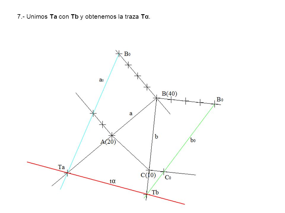 7.- Unimos Ta con Tb y obtenemos la traza Tα.