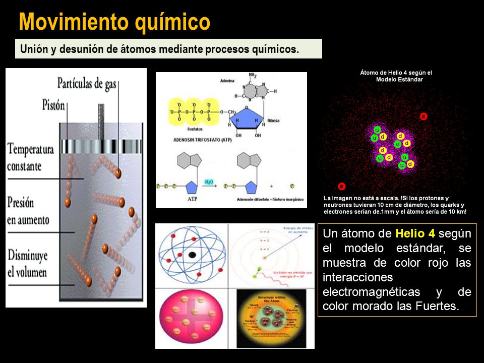 Movimiento químico Unión y desunión de átomos mediante procesos químicos.