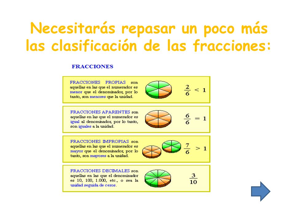 Necesitarás repasar un poco más las clasificación de las fracciones: