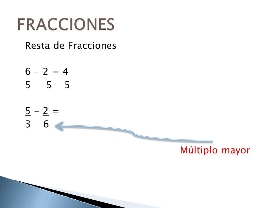 FRACCIONES Resta de Fracciones = = 3 6 Múltiplo mayor