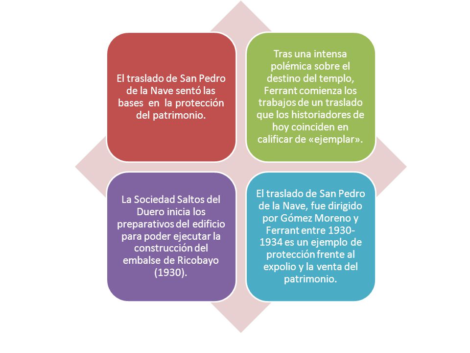 El traslado de San Pedro de la Nave sentó las bases en la protección del patrimonio.