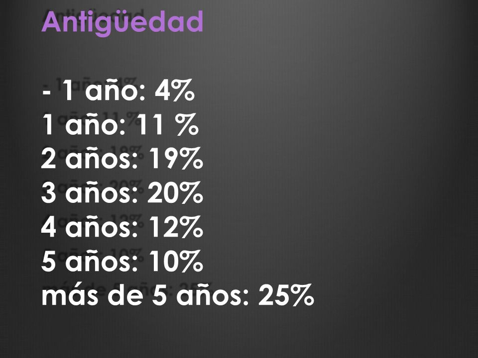 Antigüedad - 1 año: 4% 1 año: 11 % 2 años: 19% 3 años: 20% 4 años: 12% 5 años: 10% más de 5 años: 25%
