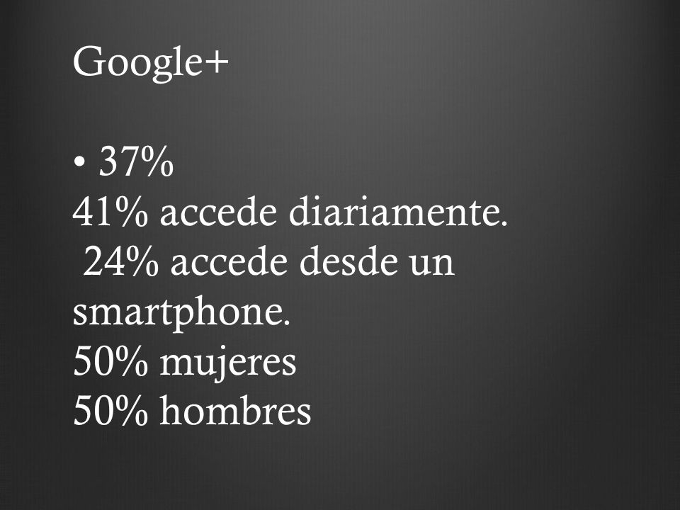 Google+ • 37% 41% accede diariamente. 24% accede desde un smartphone. 50% mujeres 50% hombres