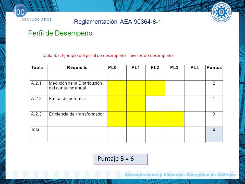Tabla B.2: Ejemplo del perfil de desempeño - niveles de desempeño