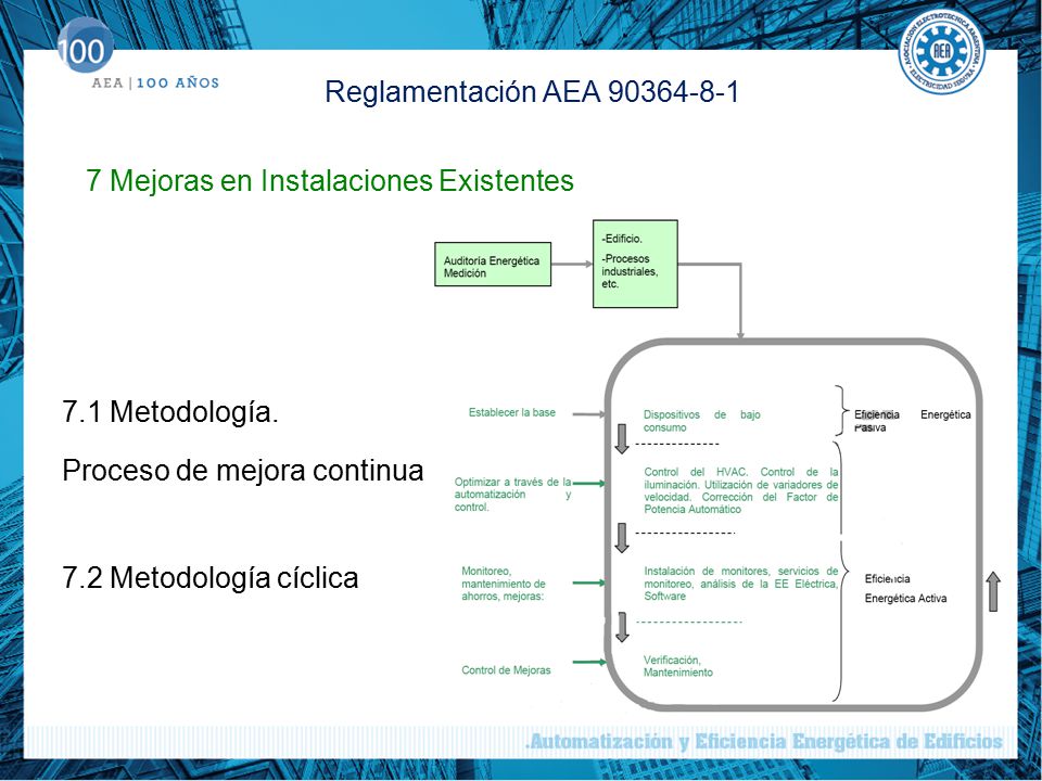 Reglamentación AEA Mejoras en Instalaciones Existentes. 7.1 Metodología. Proceso de mejora continua.