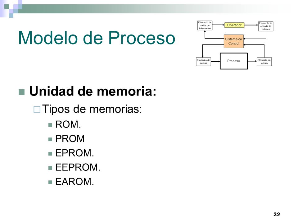 Modelo de Proceso Unidad de memoria: Tipos de memorias: ROM. PROM
