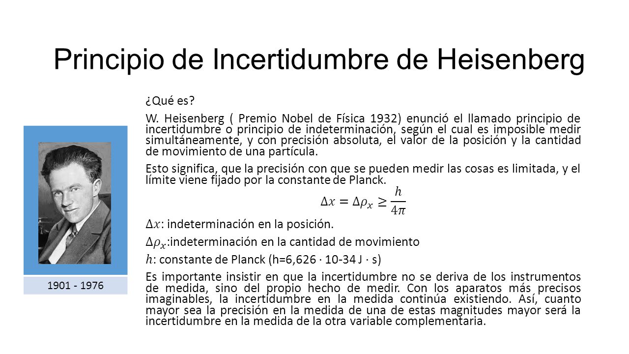 Principio de Incertidumbre de Heisenberg