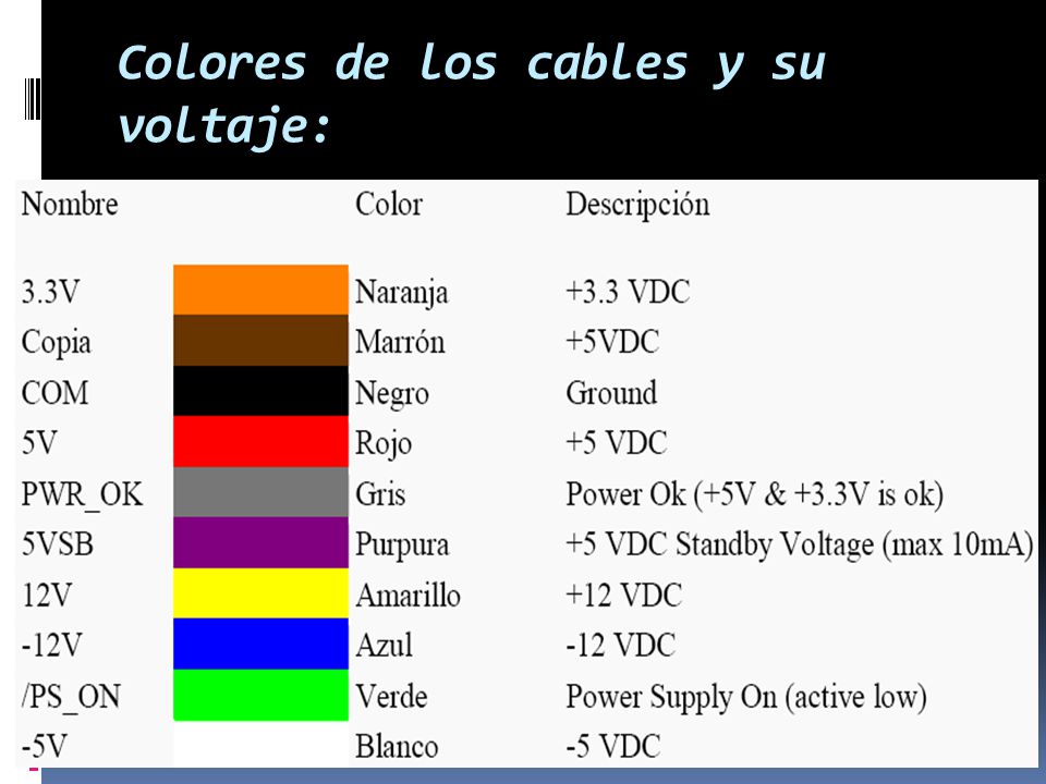 Colores de los cables y su voltaje: