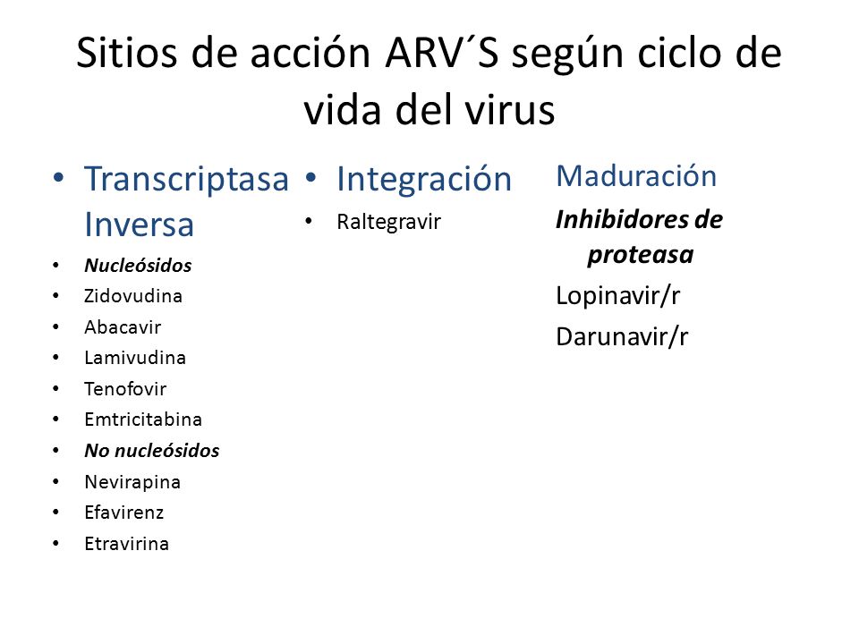 Sitios de acción ARV´S según ciclo de vida del virus