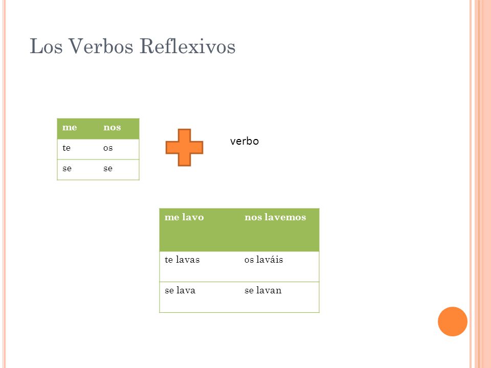 Los Verbos Reflexivos verbo me nos te os se me lavo nos lavemos