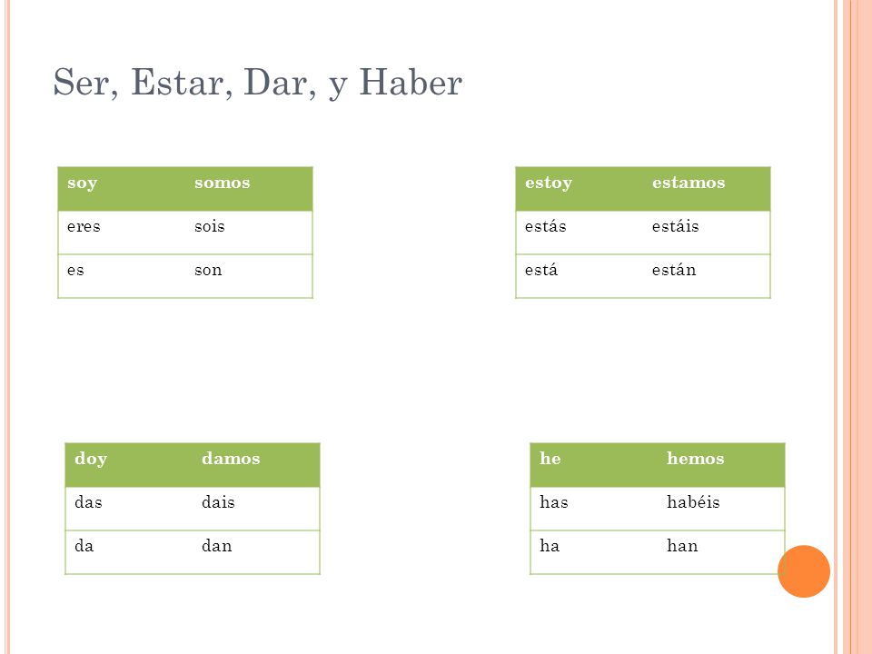 Ser, Estar, Dar, y Haber soy somos eres sois es son estoy estamos