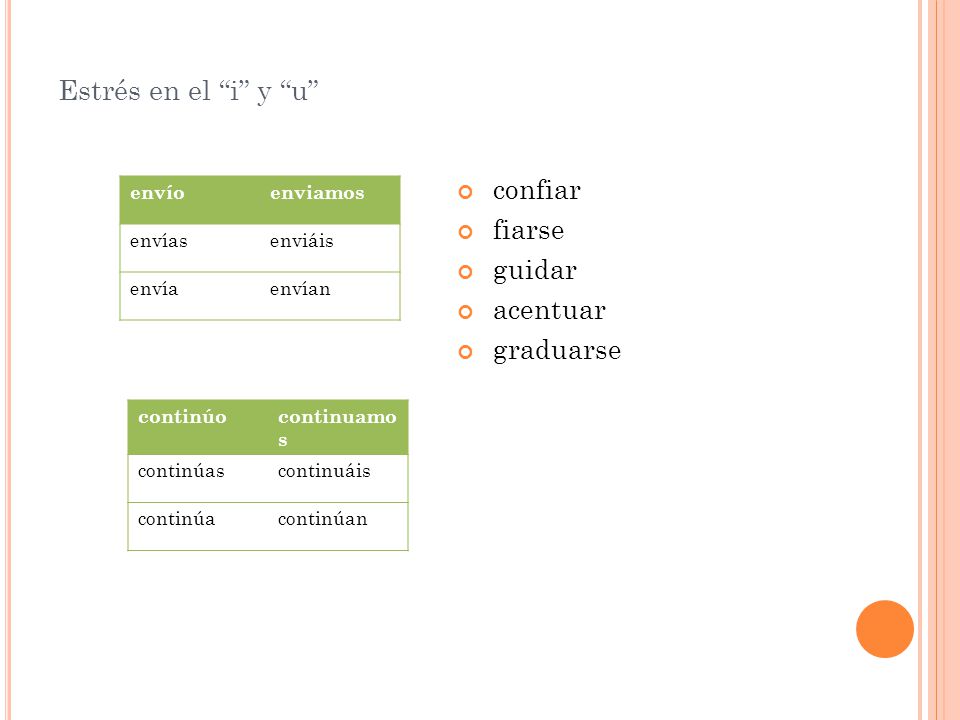 Estrés en el i y u confiar fiarse guidar acentuar graduarse envío