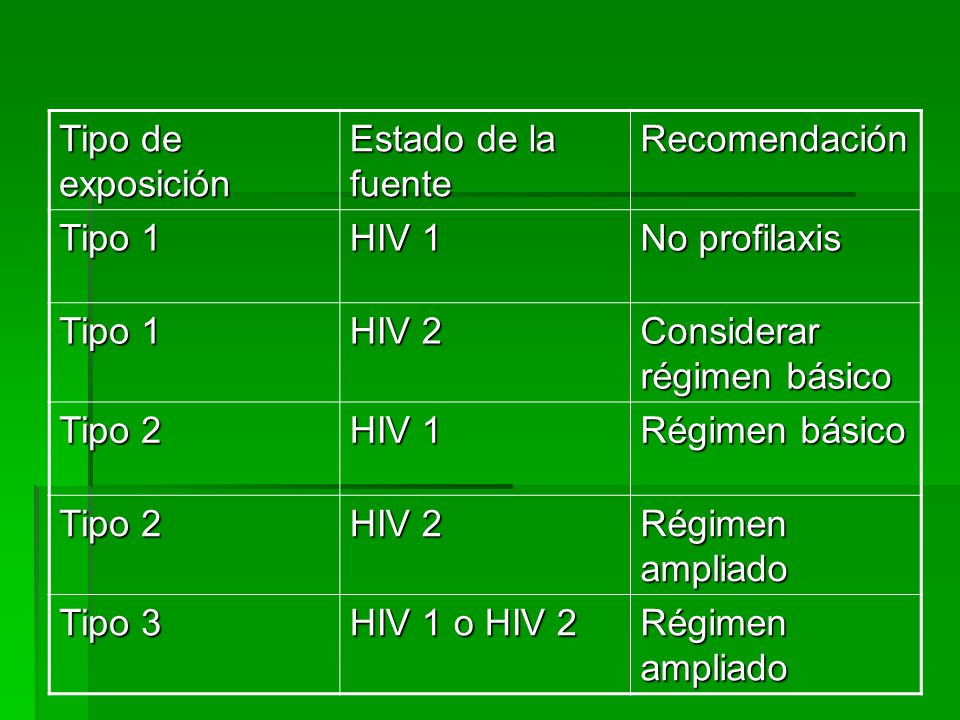 Tipo de exposición Estado de la fuente. Recomendación. Tipo 1. HIV 1. No profilaxis. HIV 2. Considerar régimen básico.