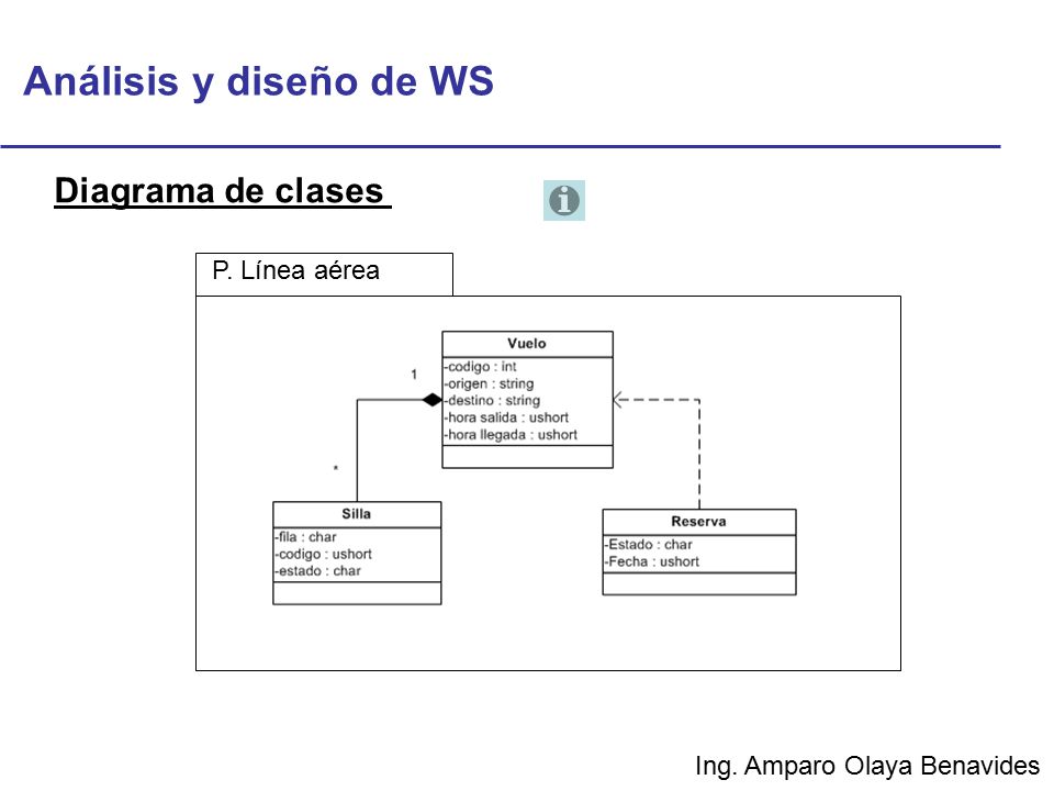 Análisis y diseño de WS Diagrama de clases P. Línea aérea