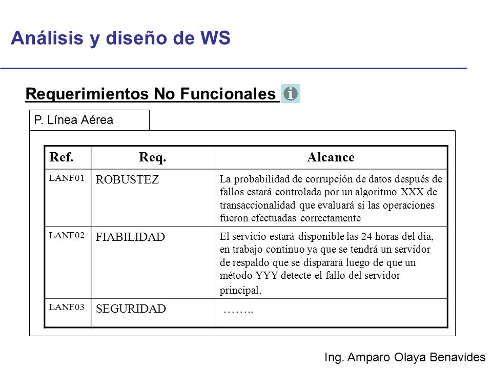 Análisis y diseño de WS Requerimientos No Funcionales Ref. Req.