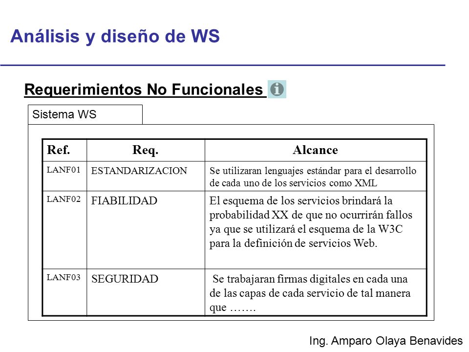 Análisis y diseño de WS Requerimientos No Funcionales Ref. Req.