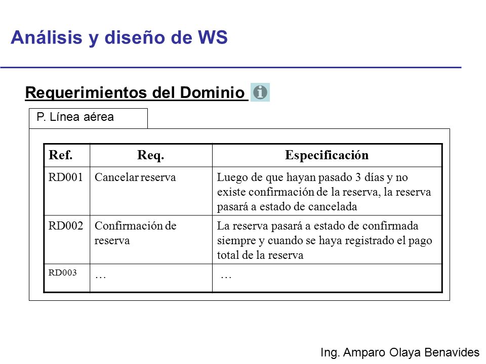 Análisis y diseño de WS Requerimientos del Dominio Ref. Req.