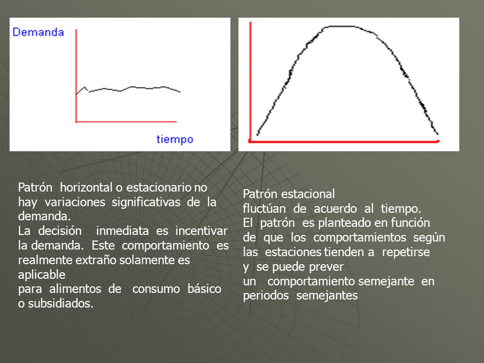 Patrón horizontal o estacionario no hay variaciones significativas de la demanda. La decisión inmediata es incentivar la demanda. Este comportamiento es realmente extraño solamente es aplicable para alimentos de consumo básico o subsidiados.