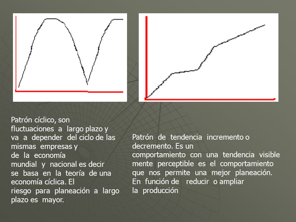 Patrón cíclico, son fluctuaciones a largo plazo y va a depender del ciclo de las mismas empresas y de la economía mundial y nacional es decir se basa en la teoría de una economía cíclica. El riesgo para planeación a largo plazo es mayor.