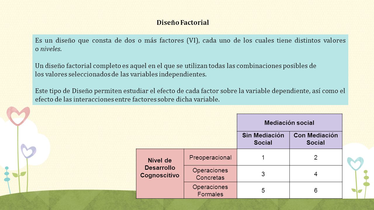Nivel de Desarrollo Cognoscitivo