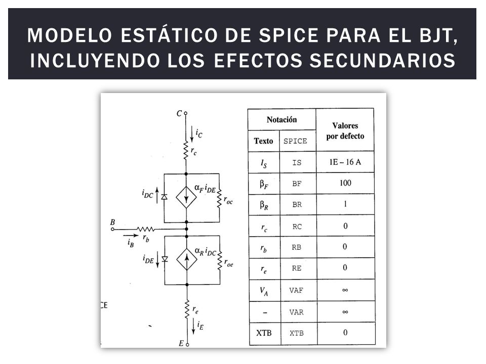 Modelo estático de SPICE para el BJT, incluyendo los efectos secundarios