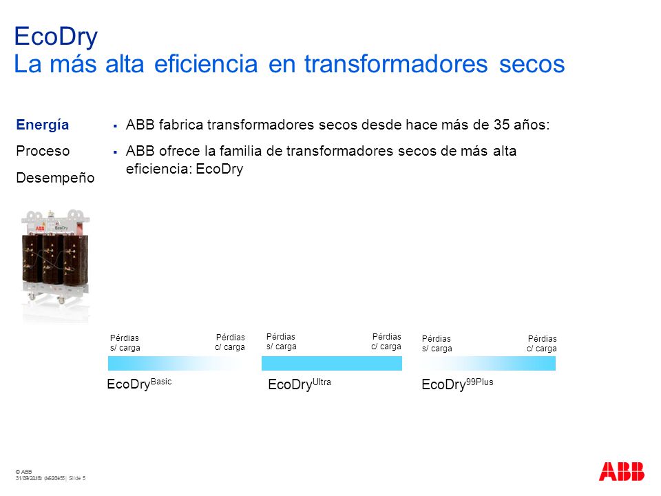 EcoDry La más alta eficiencia en transformadores secos