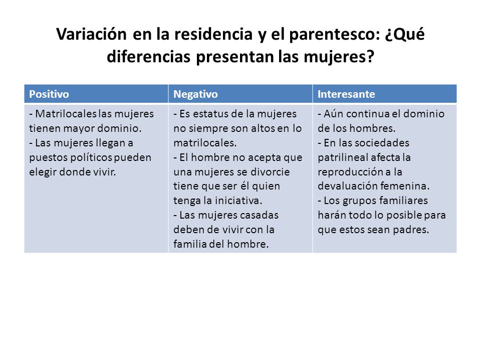 Variación en la residencia y el parentesco: ¿Qué diferencias presentan las mujeres