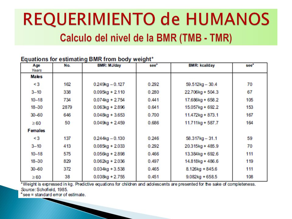 REQUERIMIENTO de HUMANOS Calculo del nivel de la BMR (TMB - TMR)