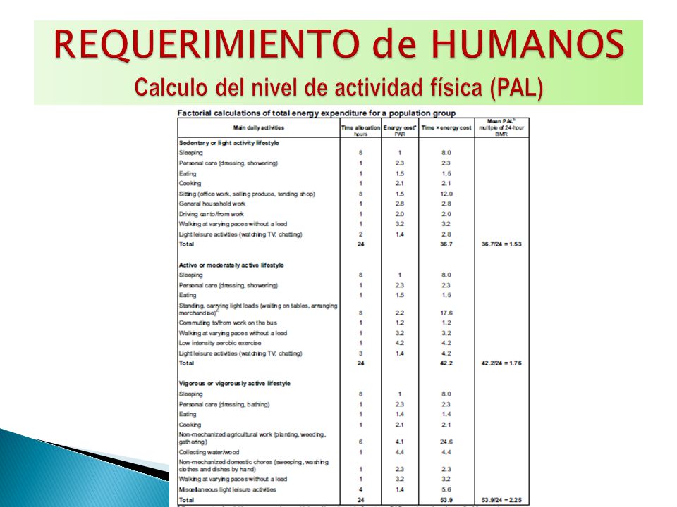 REQUERIMIENTO de HUMANOS Calculo del nivel de actividad física (PAL)
