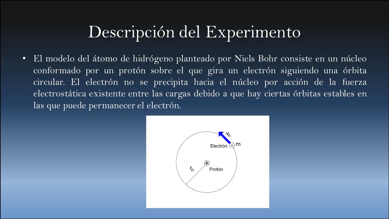 Fundamentos de Física Moderna Modelos Atómico de Bohr para el átomo de  hidrógeno Brigith Vanessa García Lozano -G2E13Brigith- 14-Junio ppt  descargar