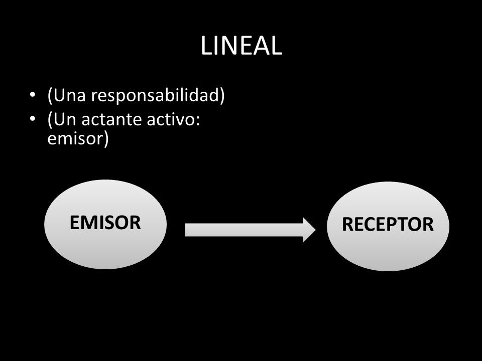 LINEAL EMISOR RECEPTOR (Una responsabilidad)