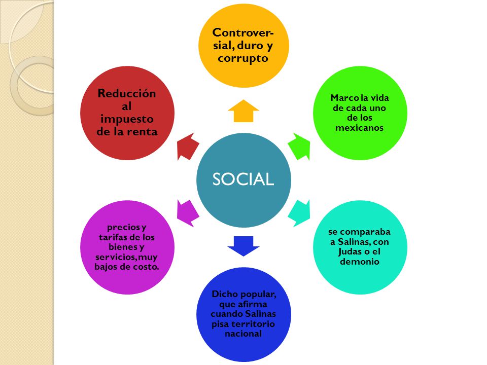 Controver-sial, duro y corrupto Reducción al impuesto de la renta