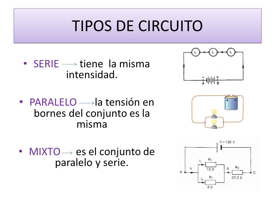 TIPOS DE CIRCUITO SERIE tiene la misma intensidad.