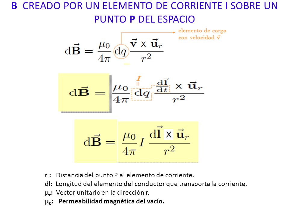 B CREADO POR UN ELEMENTO DE CORRIENTE I SOBRE UN PUNTO P DEL ESPACIO