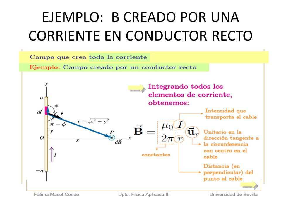 EJEMPLO: B CREADO POR UNA CORRIENTE EN CONDUCTOR RECTO