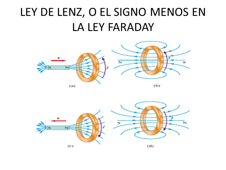 LEY DE LENZ, O EL SIGNO MENOS EN LA LEY FARADAY
