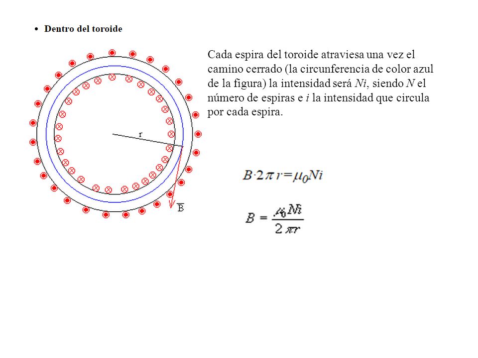 Cada espira del toroide atraviesa una vez el camino cerrado (la circunferencia de color azul de la figura) la intensidad será Ni, siendo N el número de espiras e i la intensidad que circula por cada espira.