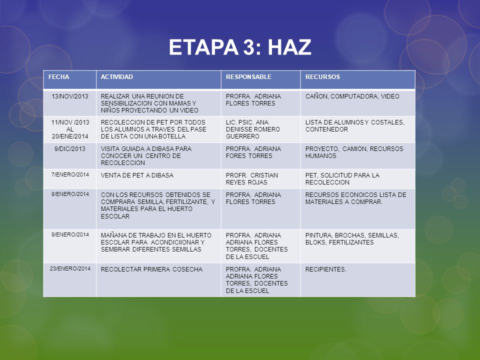 ETAPA 3: HAZ PLAN DE TRABAJO FECHA ACTIVIDAD RESPONSABLE RECURSOS