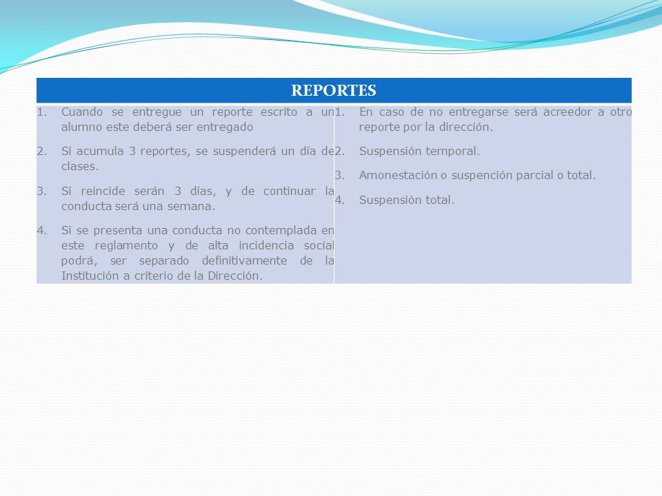 REPORTES Cuando se entregue un reporte escrito a un alumno este deberá ser entregado. Si acumula 3 reportes, se suspenderá un día de clases.