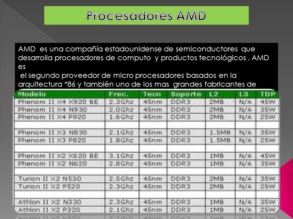 Procesadores AMD AMD es una compañía estadounidense de semiconductores que desarrolla procesadores de computo y productos tecnológicos . AMD es.