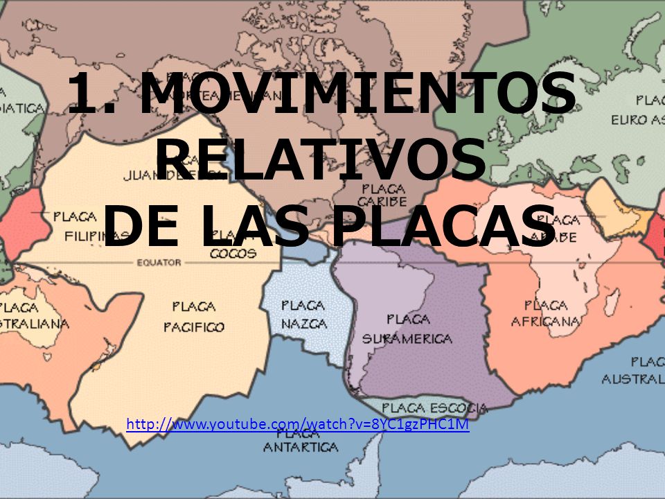 1. MOVIMIENTOS RELATIVOS