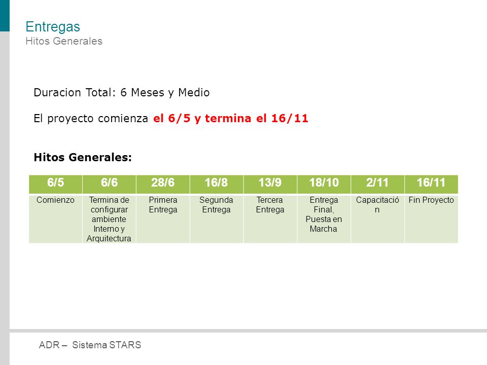 Entregas 6/5 6/6 28/6 16/8 13/9 18/10 2/11 16/11 Hitos Generales